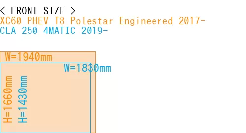 #XC60 PHEV T8 Polestar Engineered 2017- + CLA 250 4MATIC 2019-